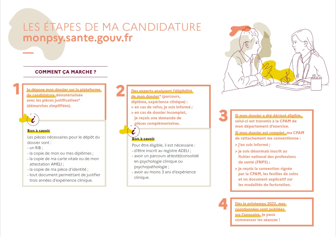 Les étapes de ma candidature